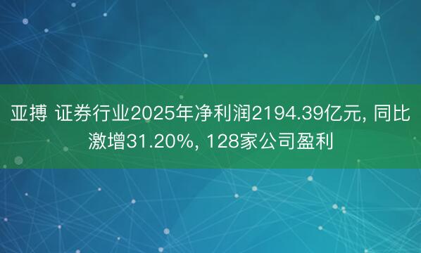 亚搏 证券行业2025年净利润2194.39亿元， 同比激增31.20%， 128家公司盈利